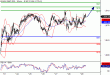 SP500-29012016-LV-9.gif