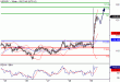 USDJPY-29012016-LV-7.GIF