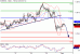 EURUSD-01022016-LV-1.GIF