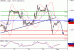 GBPUSD-01022016-LV-2.GIF