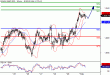 SP500-01022016-LV-12.gif