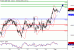 SP500-01022016-LV-12.gif