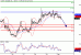 WTI-01022016-LV-11.gif