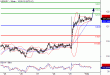 USDJPY-01022016-LV-10.GIF