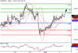 EURUSD-02022016-LV-1.GIF