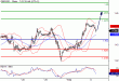 GBPUSD-02022016-LV-2.GIF