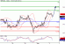 GBPUSD-02022016-LV-2.GIF