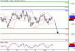 DAX-02022016-LV-4.gif