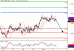 SP500-02022016-LV-13.gif