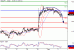 USDJPY-02022016-LV-11.GIF