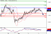 EURUSD-03022016-LV-2.GIF