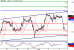 GBPUSD-03022016-LV-1.GIF