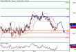 SP500-03022016-LV-9.gif