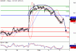 USDJPY-03022016-LV-6.GIF