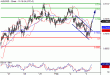 AUDUSD-03022016-LV-7.GIF