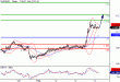 EURUSD-04022016-LV-1.GIF