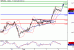 GBPUSD-04022016-LV-2.GIF