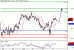 SP500-04022016-LV-8.gif