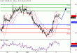 WTI-04022016-LV-7.gif