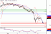 USDJPY-04022016-LV-5.GIF