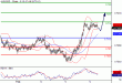 AUDUSD-04022016-LV-6.GIF