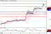 EURUSD-05022016-LV-1.GIF