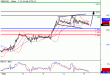 GBPUSD-05022016-LV-2.GIF