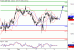 SP500-05022016-LV-9.gif