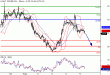 WTI-05022016-LV-8.gif