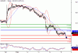 USDJPY-05022016-LV-6.GIF