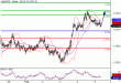 AUDUSD-05022016-LV-7.GIF