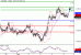 AUDUSD-05022016-LV-7.GIF