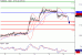 EURUSD-08022016-LV-1.GIF