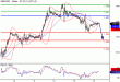 GBPUSD-08022016-LV-2.GIF