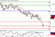 DAX-08022016-LV-6.gif