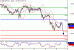 SP500-09022016-LV-12.gif