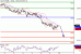 DAX-10022016-LV-4.gif