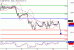 SP500-10022016-LV-10.gif