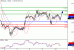 USDCAD-10022016-LV-12.GIF