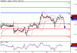 EURUSD-11022016-LV-1.GIF