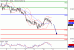 DAX-11022016-LV-4.gif