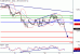 SP500-11022016-LV-9.gif