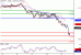 USDJPY-11022016-LV-6.GIF