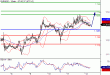 EURUSD-12022016-LV-1.GIF