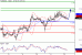 EURUSD-12022016-LV-1.GIF