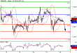 GBPUSD-12022016-LV-2.GIF