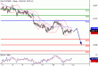 DAX-12022016-LV-4.gif