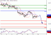 DAX-12022016-LV-4.gif