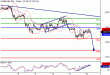 SP500-12022016-LV-13.gif