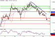 EURUSD-15022016-LV-1.GIF